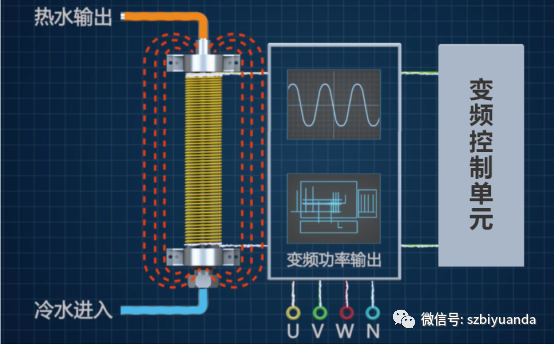 電磁采暖爐應(yīng)用場(chǎng)所及工作原理， 你都了解嗎？