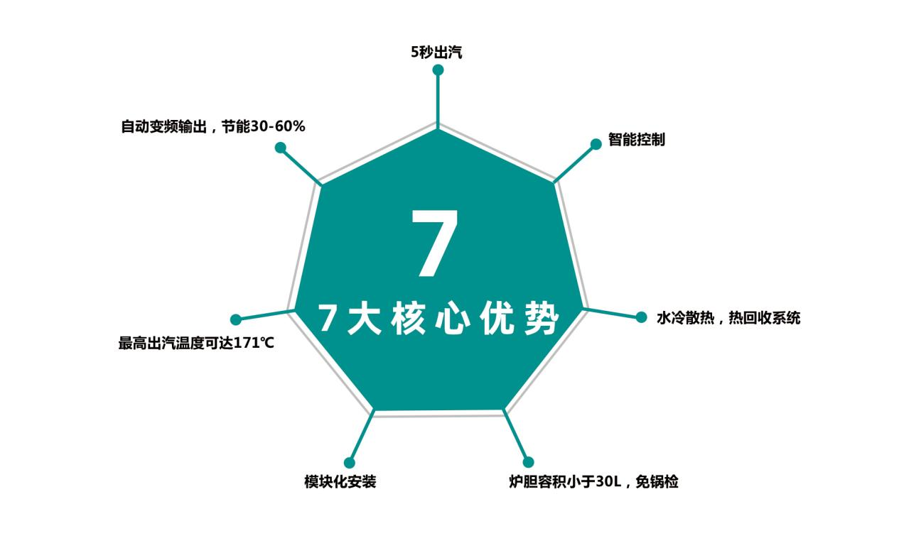 什么是電磁蒸汽發(fā)生器？與傳統(tǒng)蒸汽鍋爐有什么區(qū)別？?jī)?yōu)勢(shì)有哪些？