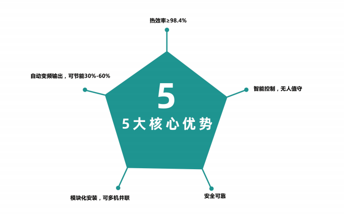 什么是電磁熱風(fēng)爐？與電熱管熱風(fēng)爐有什么區(qū)別？?jī)?yōu)勢(shì)有哪些？